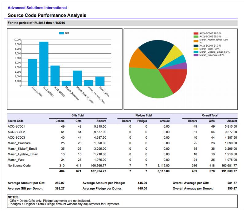 Viewing the Source Code Performance Analysis report example